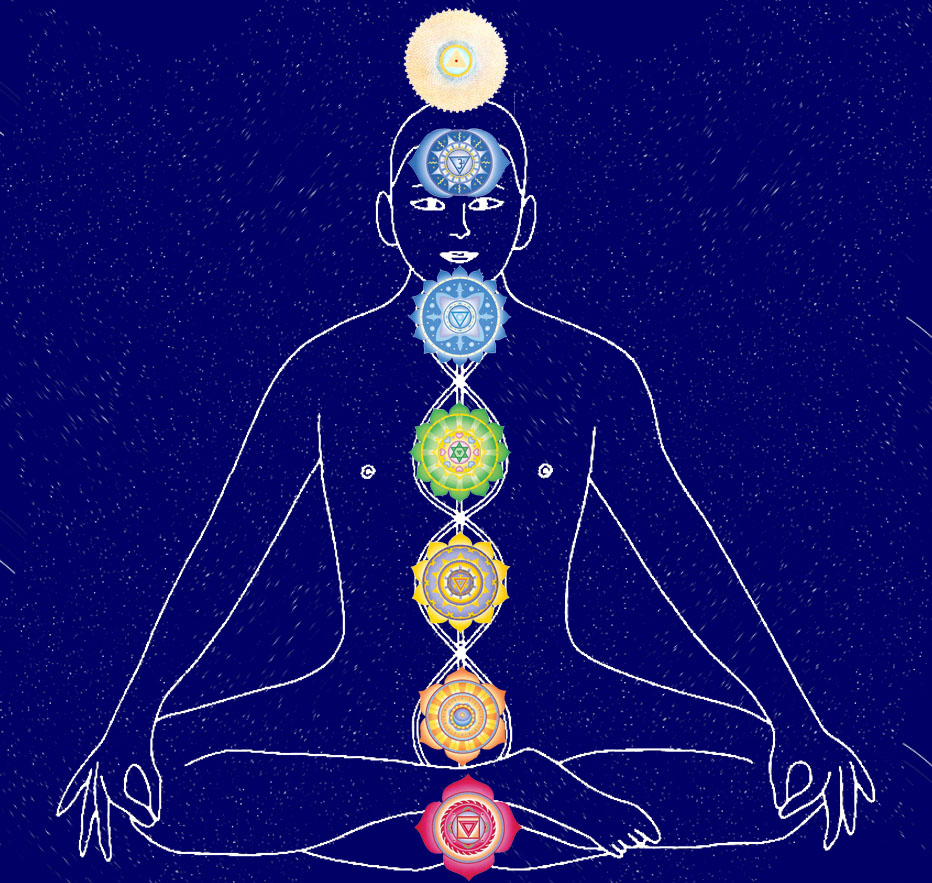 posizione dei chakras b
